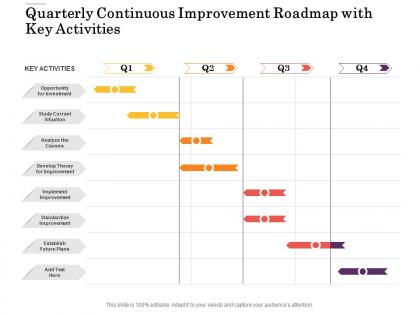 Quarterly continuous improvement roadmap with key activities