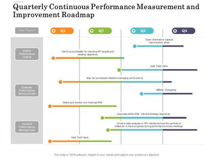 Quarterly continuous performance measurement and improvement roadmap
