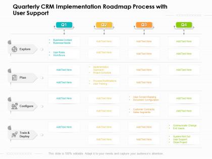 Quarterly crm implementation roadmap process with user support