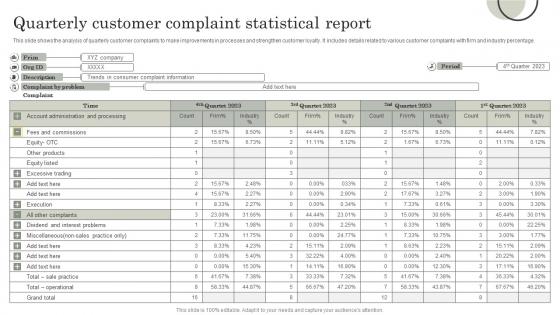 Quarterly Customer Complaint Statistical Report