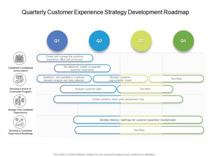 Quarterly customer experience strategy development roadmap