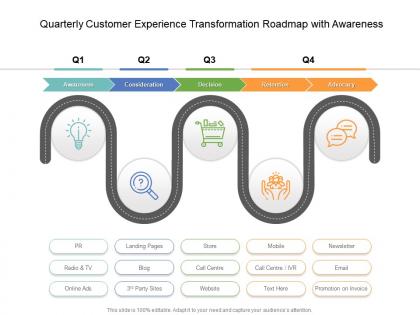 Quarterly customer experience transformation roadmap with awareness