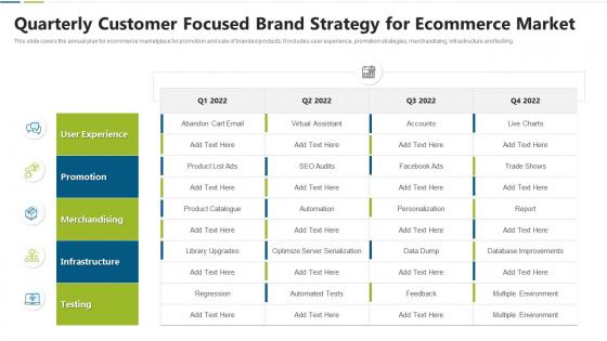 Quarterly customer focused brand strategy for ecommerce market