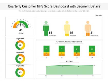 Quarterly customer nps score dashboard with segment details