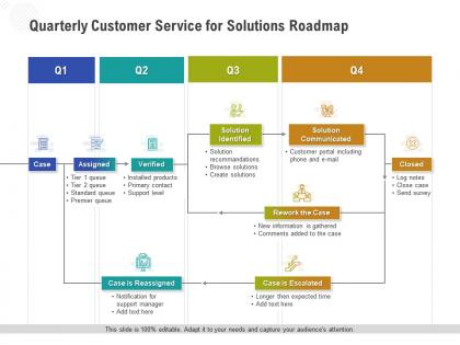 Quarterly customer service for solutions roadmap
