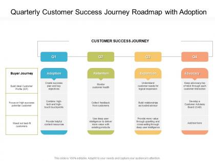 Quarterly customer success journey roadmap with adoption