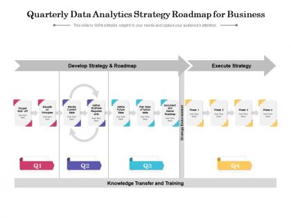 Quarterly data analytics strategy roadmap for business