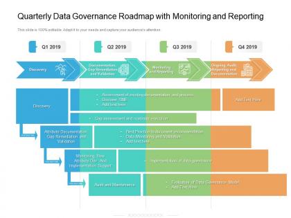 Quarterly data governance roadmap with monitoring and reporting
