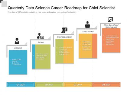 Quarterly data science career roadmap for chief scientist