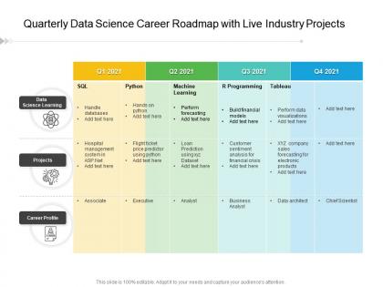 Quarterly data science career roadmap with live industry projects