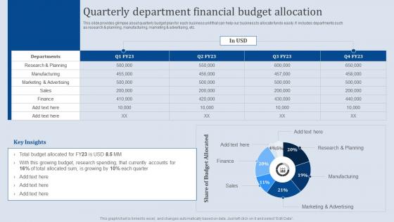 Quarterly Department Financial Budget Allocation Analyzing Business Financial Strategy