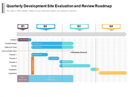 Quarterly development site evaluation and review roadmap