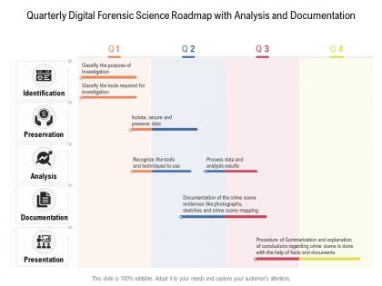 Quarterly digital forensic science roadmap with analysis and documentation