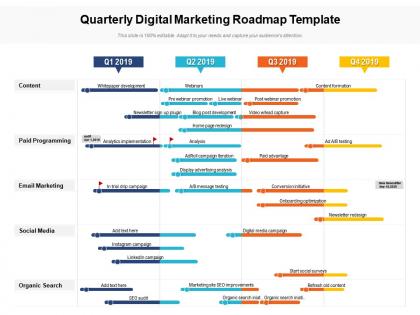 Quarterly digital marketing roadmap template