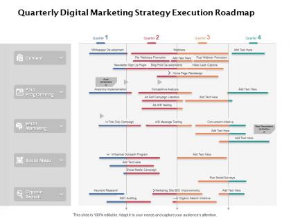 Quarterly digital marketing strategy execution roadmap