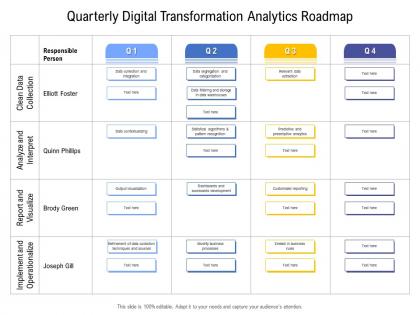 Quarterly digital transformation analytics roadmap