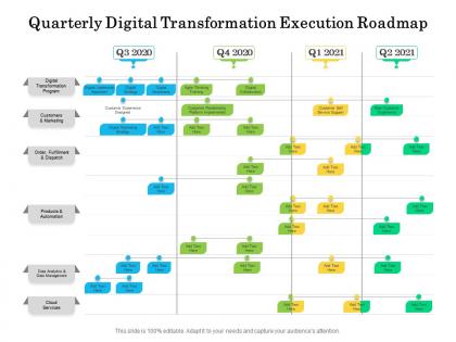 Quarterly digital transformation execution roadmap