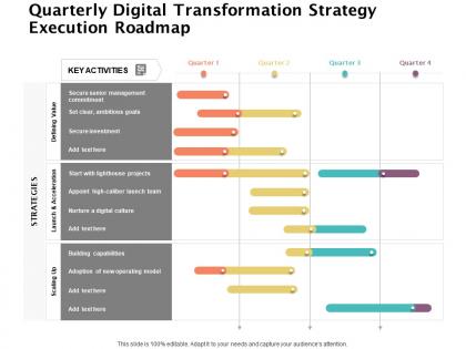 Quarterly digital transformation strategy execution roadmap