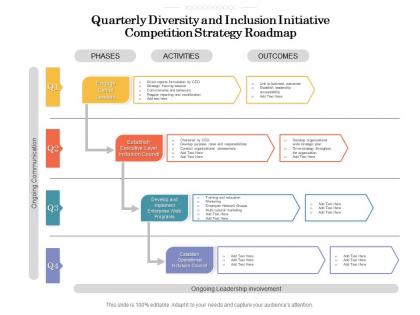 Quarterly diversity and inclusion initiative competition strategy roadmap