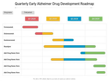 Quarterly early alzheimer drug development roadmap