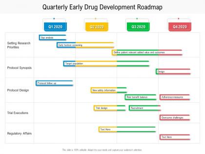 Quarterly early drug development roadmap