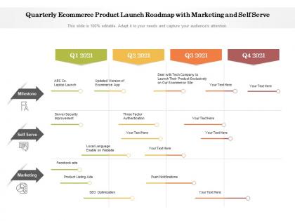 Quarterly ecommerce product launch roadmap with marketing and self serve