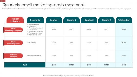 Quarterly Email Marketing Cost Assessment Email Campaign Development Strategic