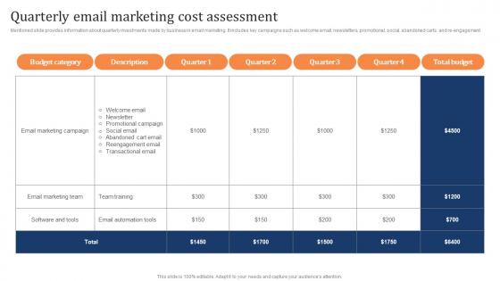 Quarterly Email Marketing Cost Assessment Marketing Strategy To Increase Customer Retention