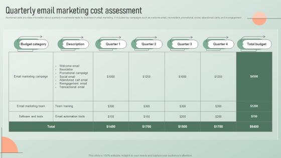 Quarterly Email Marketing Cost Assessment Strategic Email Marketing Plan For Customers Engagement