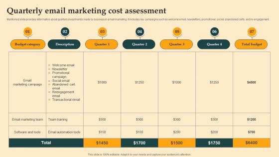 Quarterly Email Marketing Cost Digital Email Plan Adoption For Brand Promotion