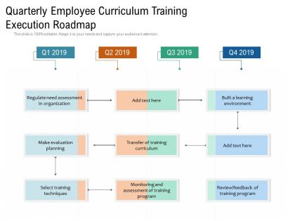 Quarterly employee curriculum training execution roadmap