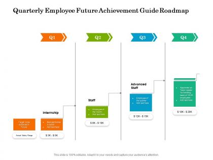 Quarterly employee future achievement guide roadmap