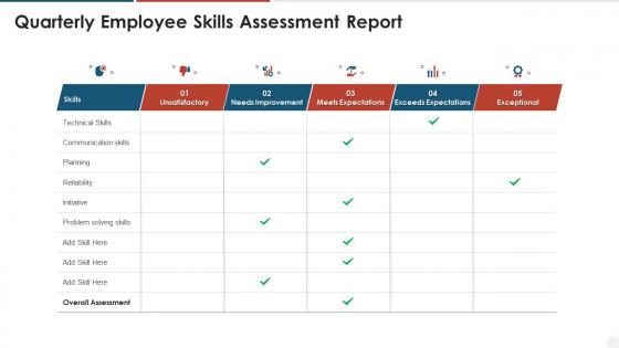 Quarterly employee skills assessment report