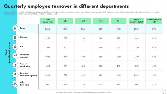 Quarterly Employee Turnover In Different Departments Developing Staff Retention Strategies