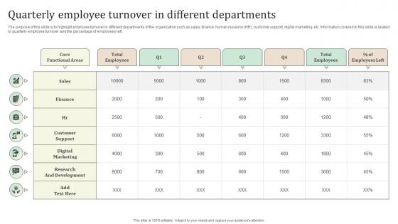 Quarterly Employee Turnover In Different Departments Ultimate Guide To Employee Retention Policy