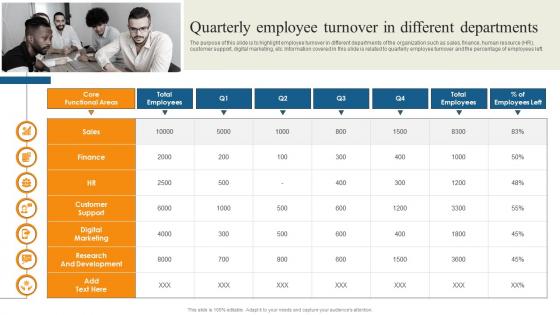 Quarterly Employee Turnover In Different Reducing Staff Turnover Rate With Retention Tactics