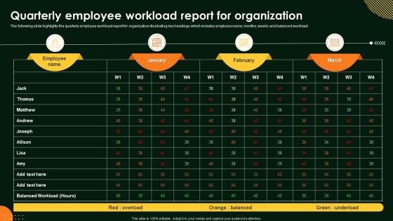 Quarterly Employee Workload Report For Organization