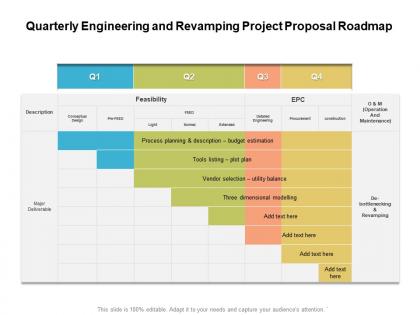 Quarterly engineering and revamping project proposal roadmap