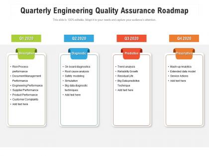 Quarterly engineering quality assurance roadmap