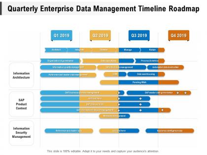 Quarterly enterprise data management timeline roadmap