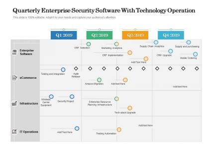 Quarterly enterprise security software with technology operation