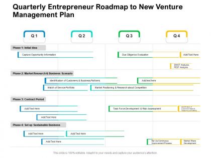 Quarterly entrepreneur roadmap to new venture management plan