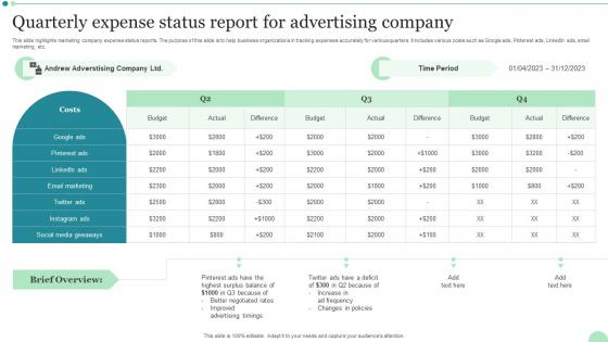 Quarterly Expense Status Report For Advertising Company