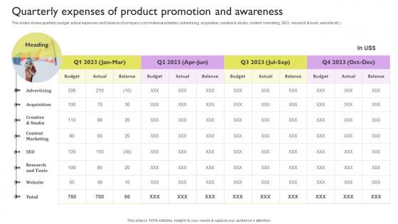 Quarterly Expenses Of Product Promotion And Awareness Ways To Improve Brand Awareness