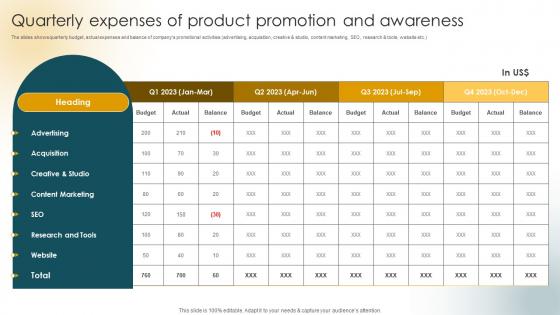 Quarterly Expenses Of Product Promotion Customer Acquisition Strategies Increase Sales
