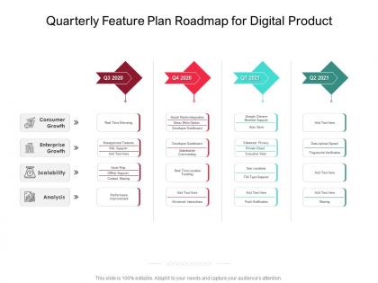 Quarterly feature plan roadmap for digital product