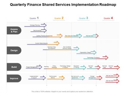 Quarterly finance shared services implementation roadmap