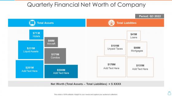 Quarterly financial net worth of company