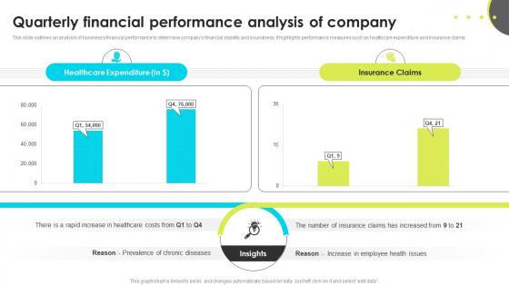 Quarterly Financial Performance Analysis Of Company Enhancing Employee Well Being
