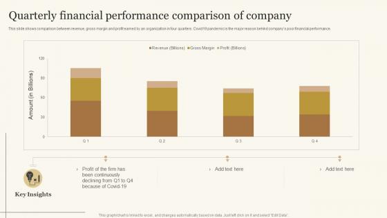 Quarterly Financial Performance Comparison Of Company